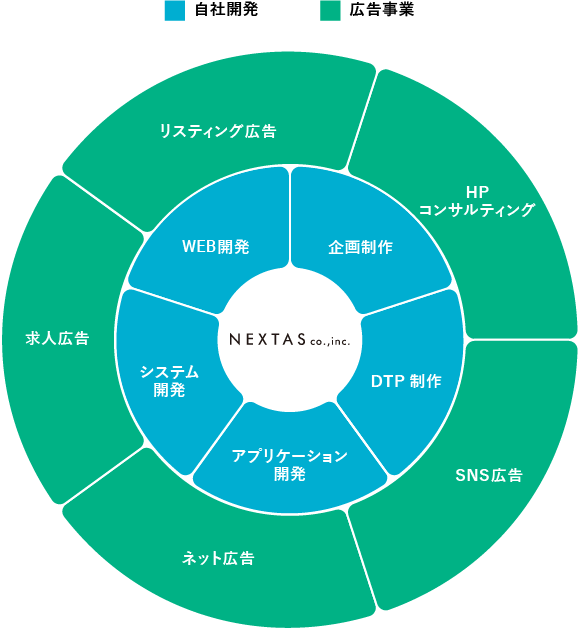 弊社事業内容